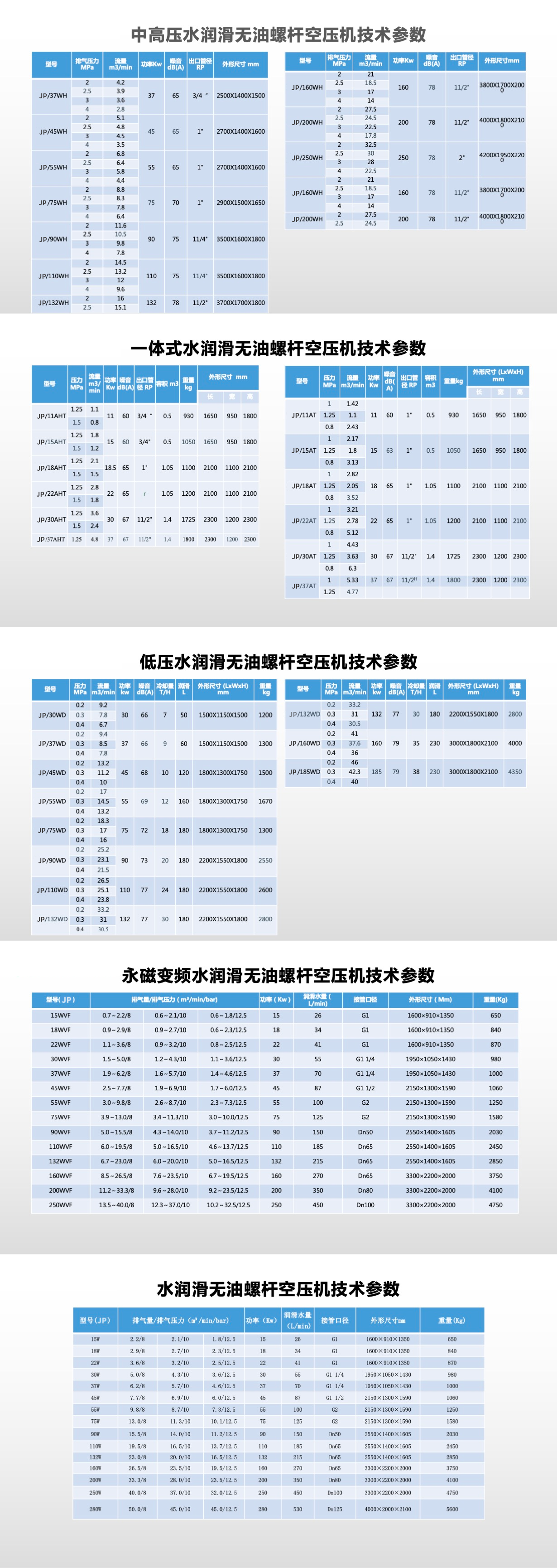 水润滑无油螺杆空压机——参数.png